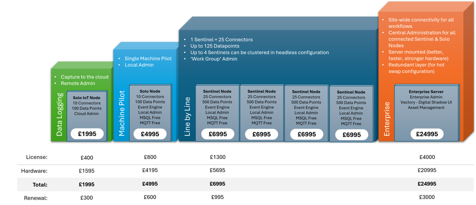 Industreweb User Journey